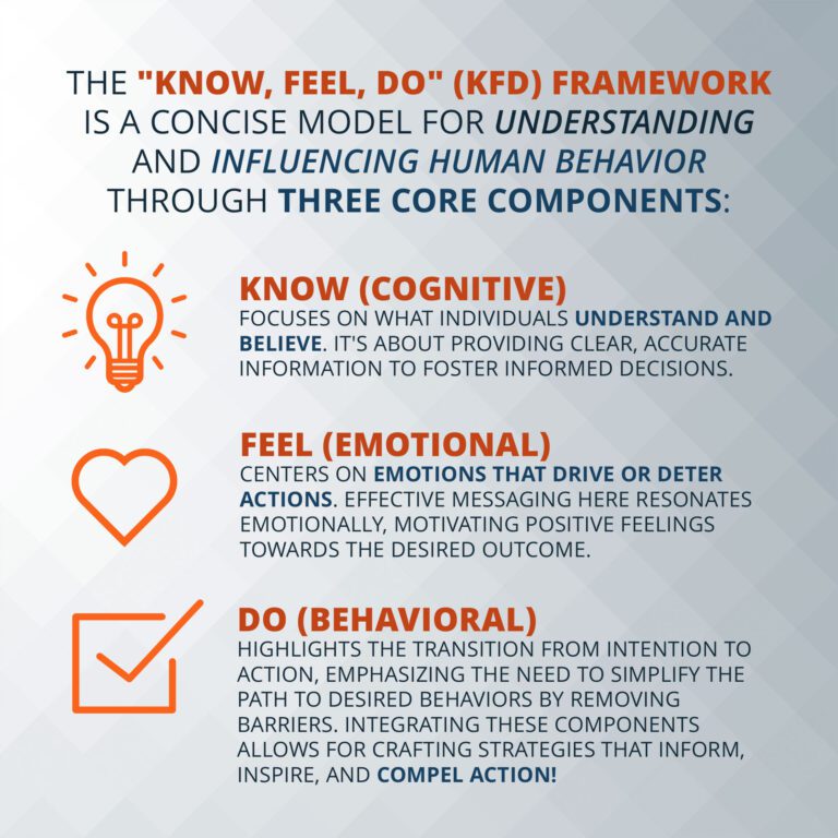 Understanding and Influencing Human Behavior: The Power of the